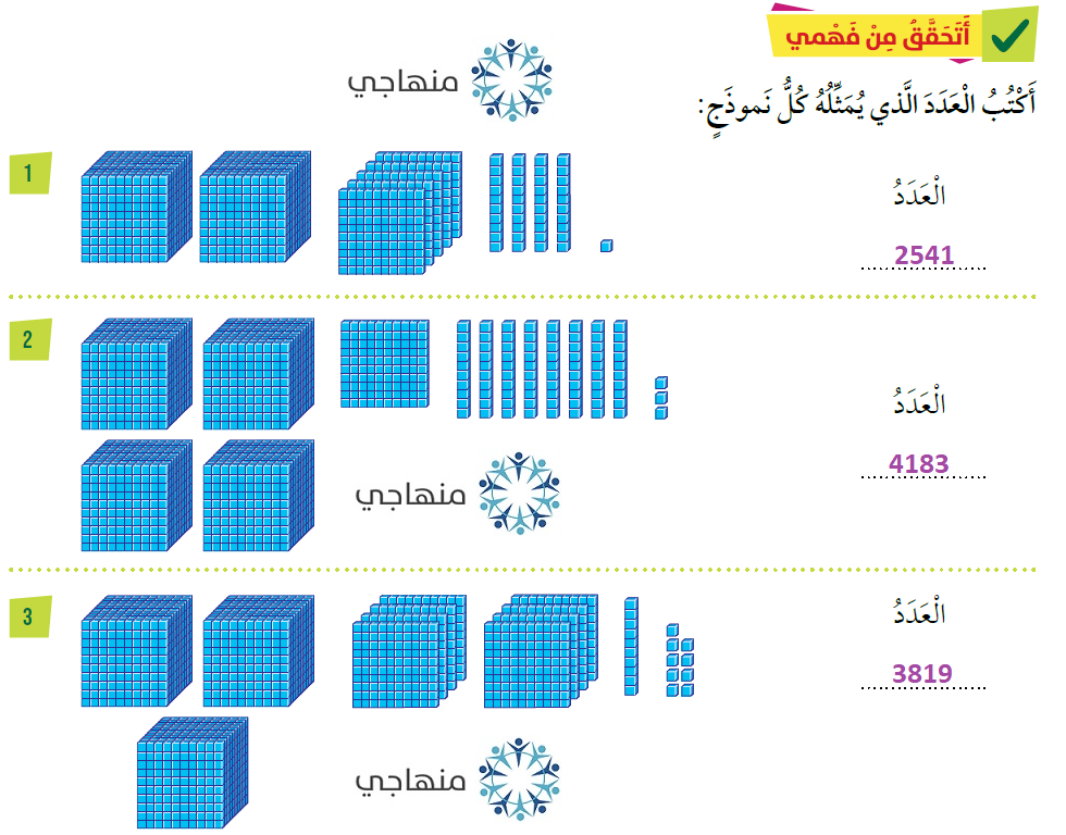 أتحقق من فهمي، الألوف